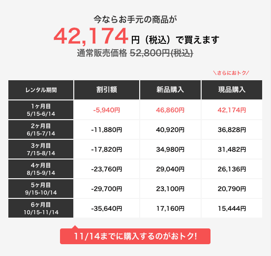 エアクロモール シックスパッド レンタル後の購入価格